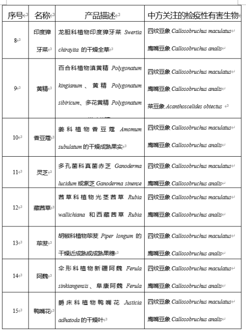 进口尼泊尔植物源性中药材植物检疫要求